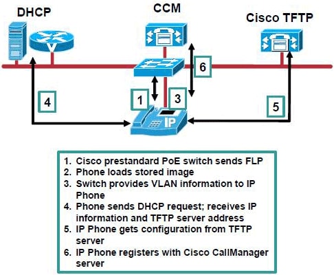 cisco ip phone communicator download